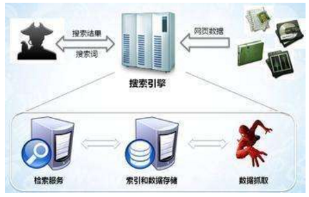 醴陵市网站建设,醴陵市外贸网站制作,醴陵市外贸网站建设,醴陵市网络公司,子域名和子目录哪个更适合SEO搜索引擎优化