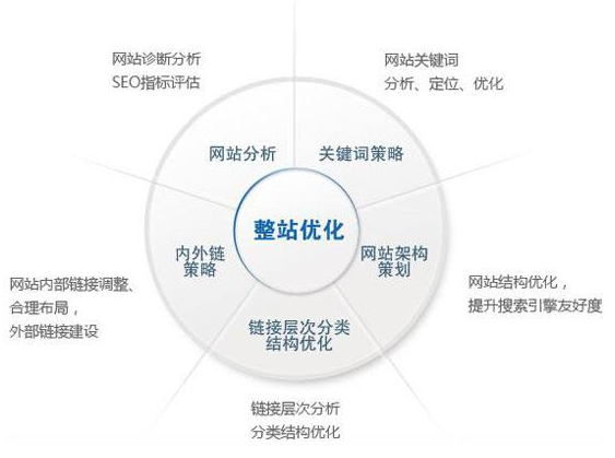 醴陵市网站建设,醴陵市外贸网站制作,醴陵市外贸网站建设,醴陵市网络公司,技术SEO优化与内容营销：哪些应该关注SEO？