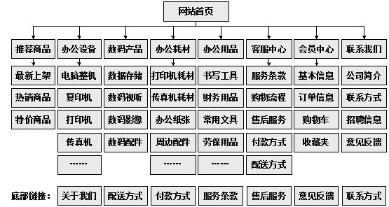 醴陵市网站建设,醴陵市外贸网站制作,醴陵市外贸网站建设,醴陵市网络公司,助你快速提升网站用户体验的4个SEO技巧