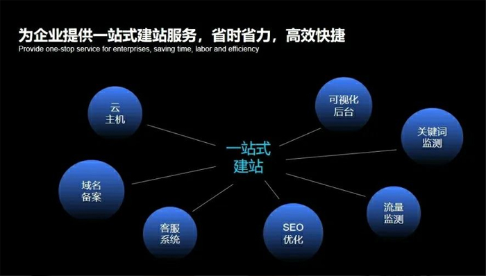 醴陵市网站建设,醴陵市外贸网站制作,醴陵市外贸网站建设,醴陵市网络公司,深圳网站建设安全问题有哪些？怎么解决？